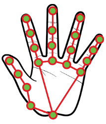 Chattanooga | AI Robotics &amp; Coding Camp | Ages 8-13 (2026-06-22 - 2026-06-26)